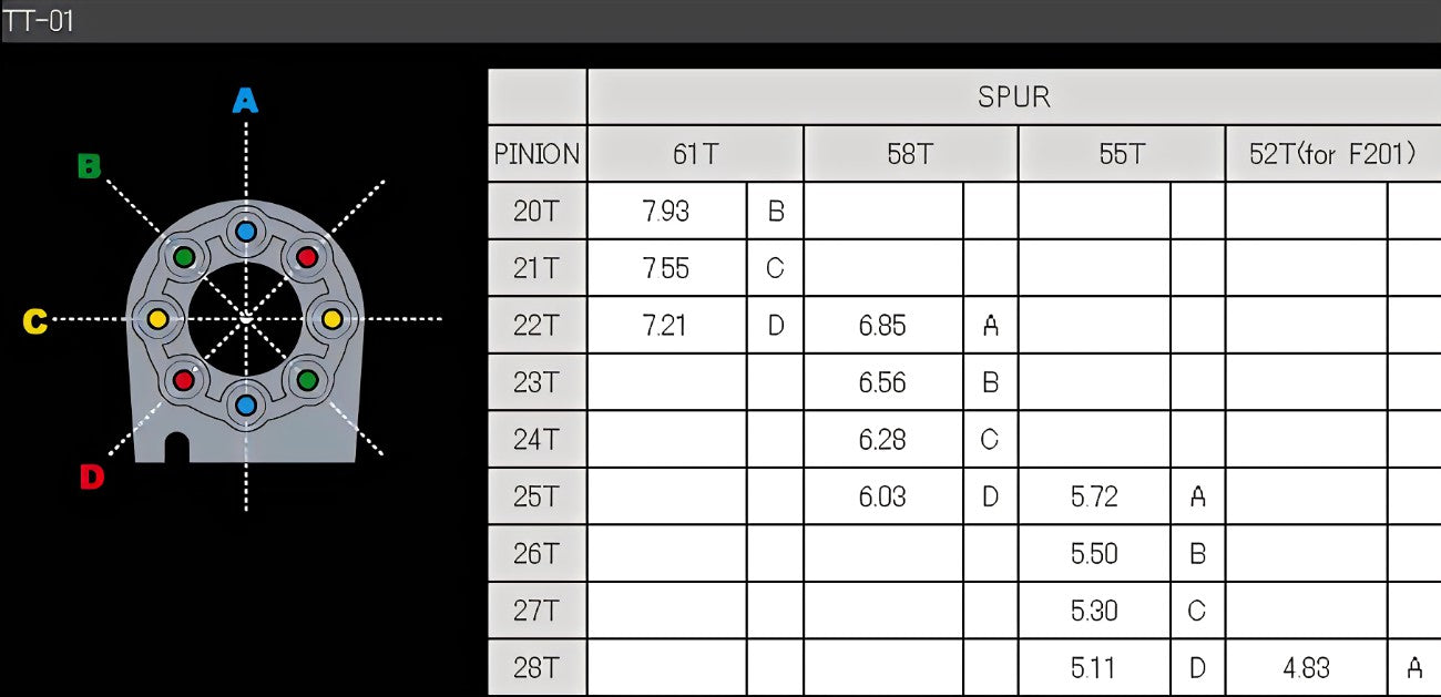 TAMIYA 53665 - RC TT01E SPEED TUNED SPUR GEAR SET 55T & 58T (TT01)