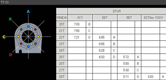 TAMIYA 53665 - RC TT01E SPEED TUNED SPUR GEAR SET 55T & 58T (TT01)
