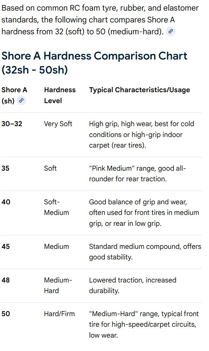 CONTACT RC - 1/12 Oval/Mini/Supastox (Bearing fit) Front 50Sh, 46mm diameter - JM50FB (1pair) Wheel & Tyre Set Pre-Glued (hardest compound)