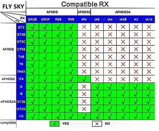 Flysky - FS-A6 2.4ghz AFHD 6 channel Receiver - Bind Key & Antenna Included
