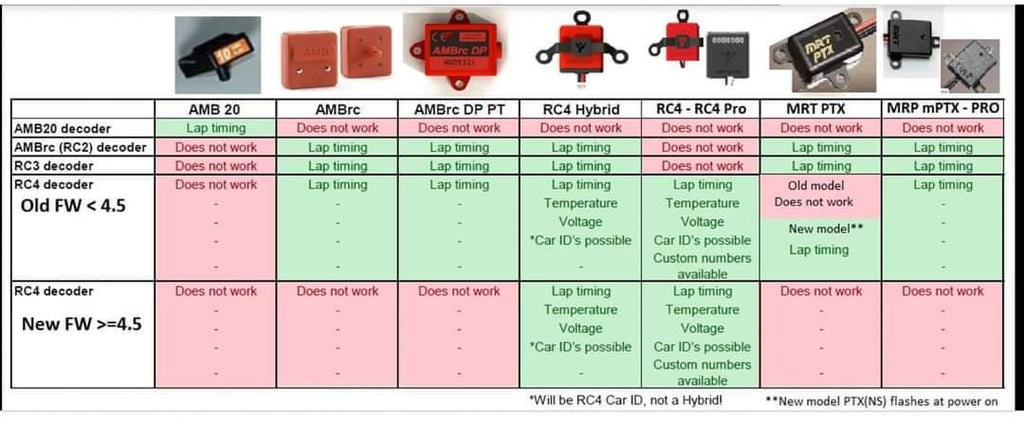 MRT mPTX Personal Transponder - Red & Black Wire (Works on all Decoders, just not RC4) - Works at Frosty Raceway, Holbeach, Louth (Not Burgh)