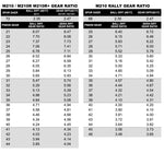 Louise / Carten - M210 MTC - 72T Spur Gear (48DP) NBA252