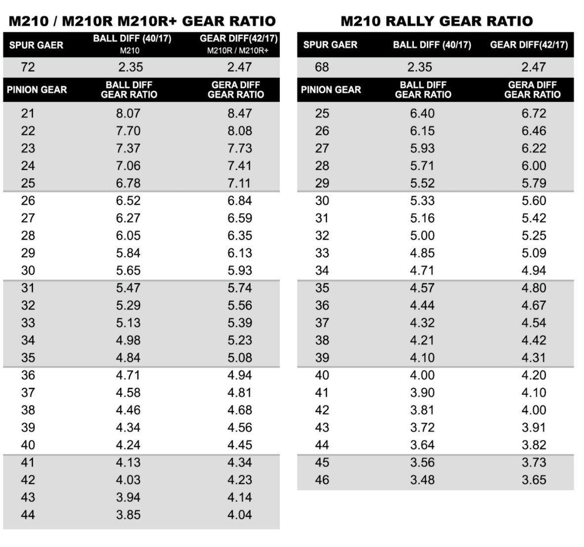 Louise / Carten - M210 MTC - 72T Spur Gear (48DP) NBA252