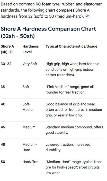 CONTACT RC - 1/12 GT12 Atom Front 42Sh Q Foam Tyres 46mm - JG42FQ (1pair) Bearing Axle Wheel & Tyre Set Pre-Glued (Recommended at Frosty Raceway on Atom GT12)