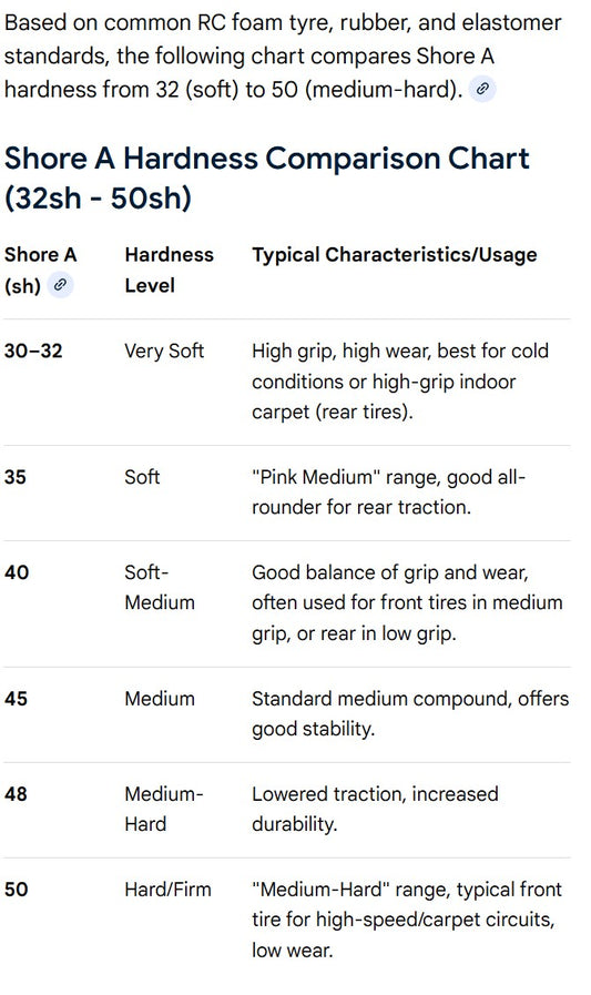 CONTACT RC - 1/12 Oval/Mini/Supastox (K Drive) Rear 32sh, 48mm diameter - JM32RN (1pair) Wheel & Tyre Set Pre-Glued (Most Recommend Rear Tyre Compound - Softest)