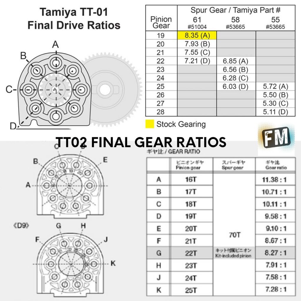 Tamiya Fitment - RC MOTOR PINION - STEEL ALLOY (0.6 MOD) 16-24T FOR TAMIYA/FTX - MULTI LISTING (Schumacher Branded)