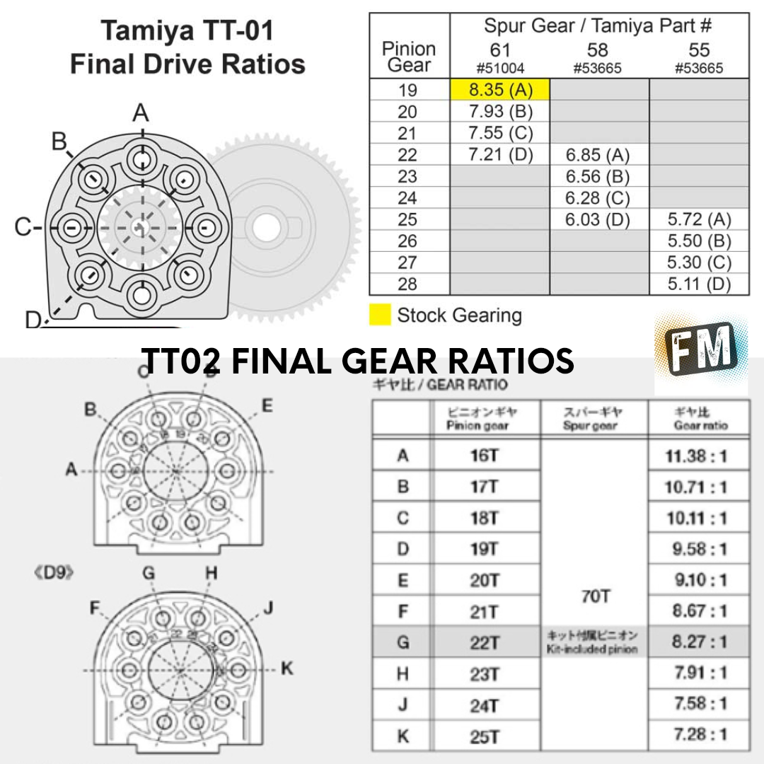RC CAR/BUGGY/TRUCK - MOTOR PINION - STEEL ALLOY (0.6 MOD) 16-24T FOR TAMIYA/FTX - MULTI LISTING