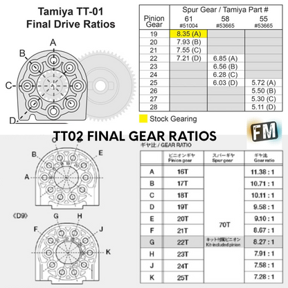 RC CAR/BUGGY/TRUCK - MOTOR PINION - STEEL ALLOY (0.6 MOD) 16-24T FOR TAMIYA/FTX - MULTI LISTING