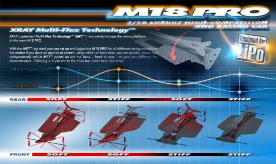 Xray - M18 PRO LiPo - 4WD SHAFT DRIVE 1/18 MICRO CAR KIT - XR380003