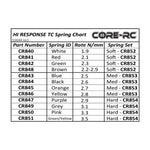 CORE RC Hi Response TC 1/10 Spring Set - Med - SCHUMACHER MI9 - CR853