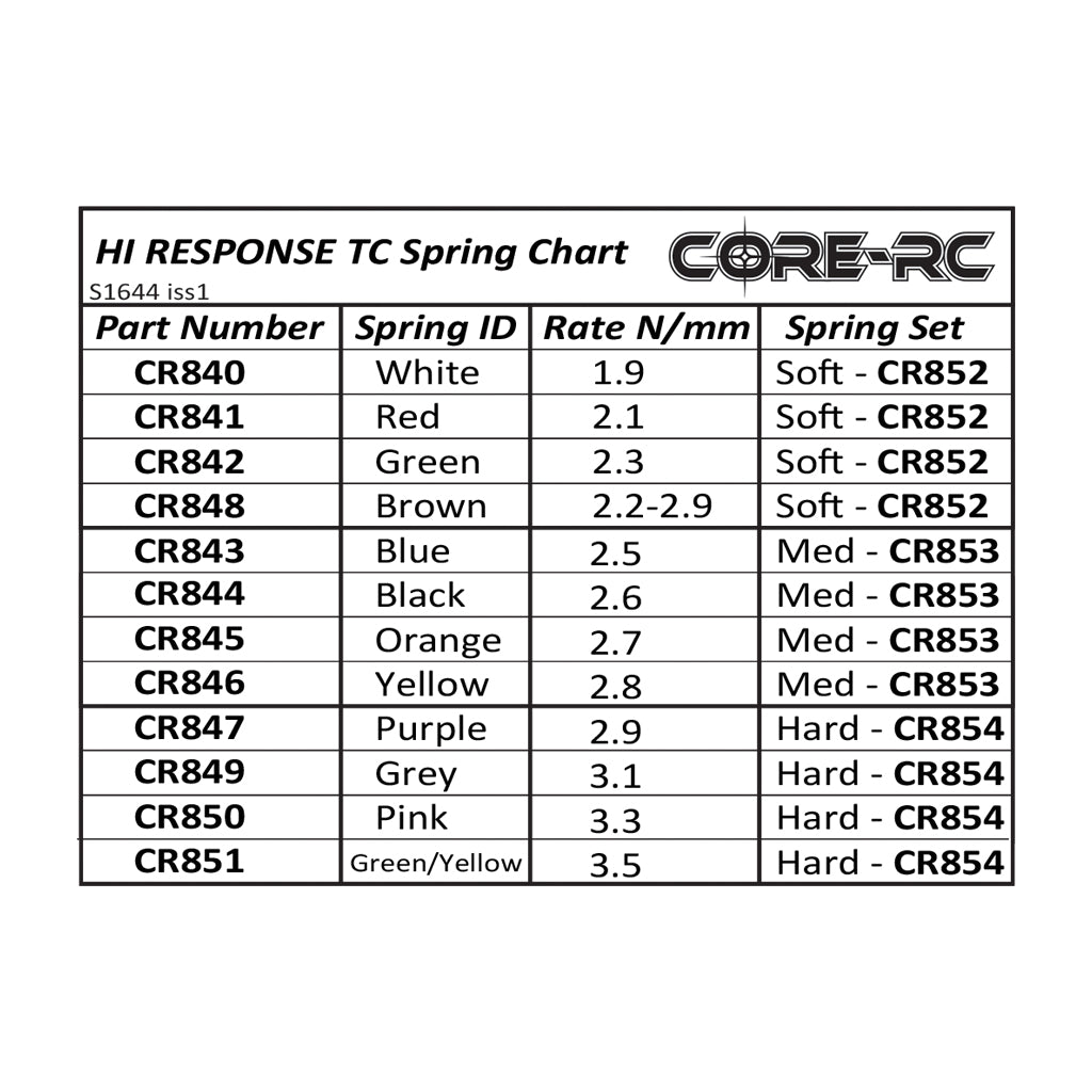 CORE RC Hi Response TC 1/10 Spring Set - Hard - SCHUMACHER MI9 - CR854