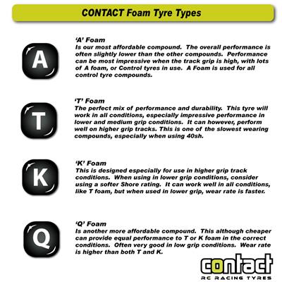 CONTACT RC - 1/12 Oval/Mini/Supastox (Bearing fit) Front 40Sh T Foam, 46mm dia - JM40FT (1pair) Wheel & Tyre Set Pre-Glued (T Foam is a good general mix for all conditions)