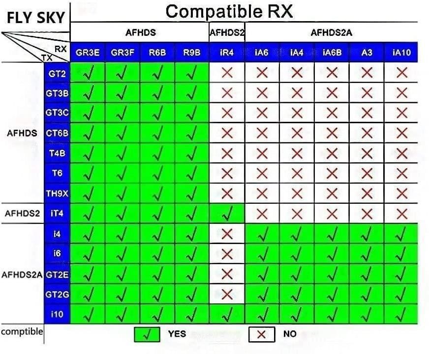 Flysky - FS-A3 2.4ghz AFHDS2A Receiver