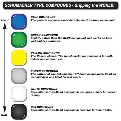 Schumacher - Mini Pin Small (original improved) - 2.2in 1/10 Buggy Tyres / Tires - 2WD/4WD Rear - Yellow - (2pcs) U6817 (Perfect for Wood Floor or High Grip Carpet)