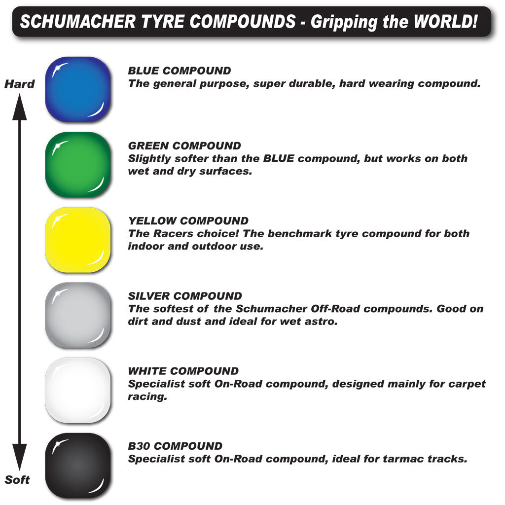 SCHUMACHER - Shard - 1/10 4WD Buggy Tires / Tyres - Front - Yellow - U6907